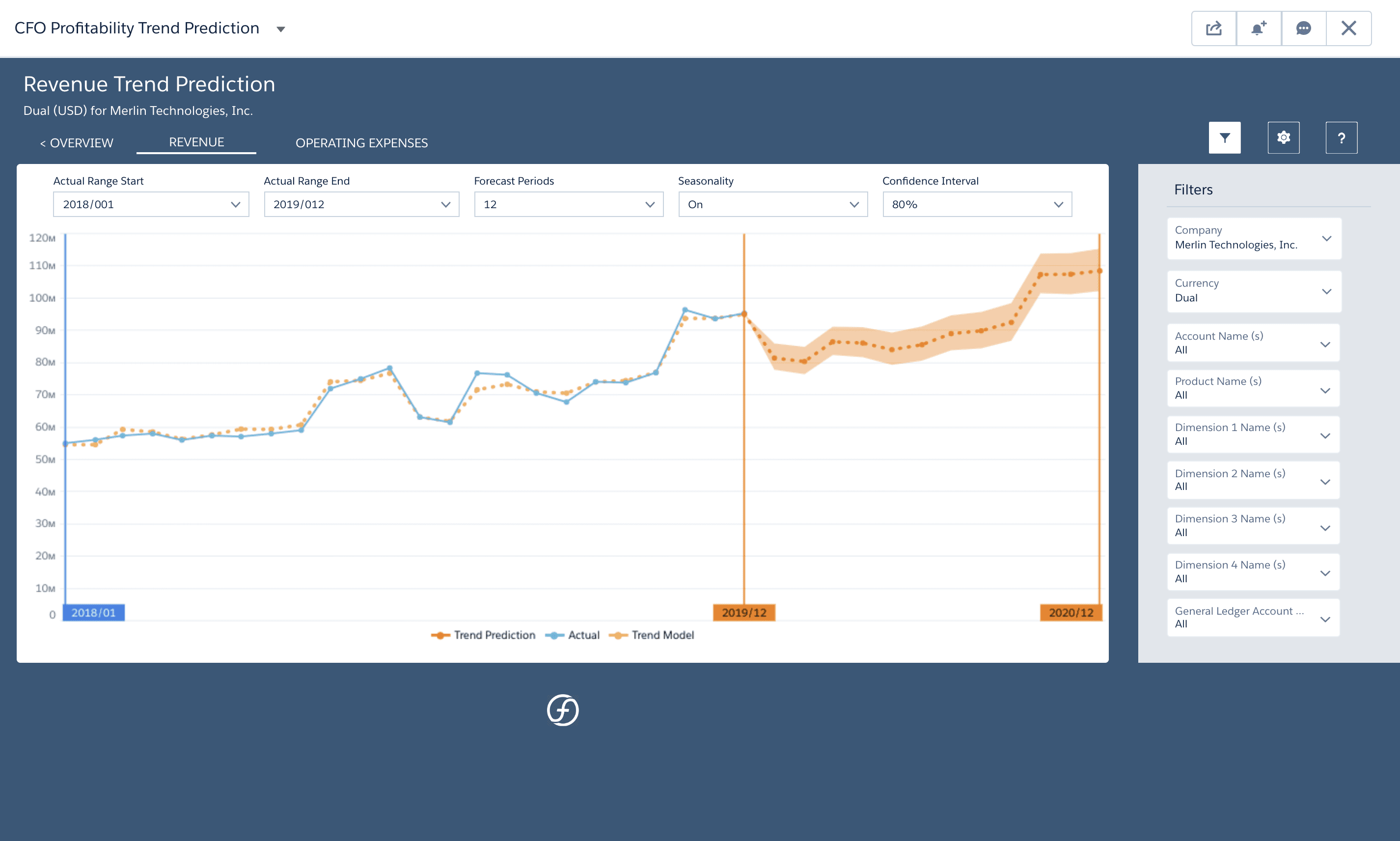 Financial analytics: out with the old, in with the new