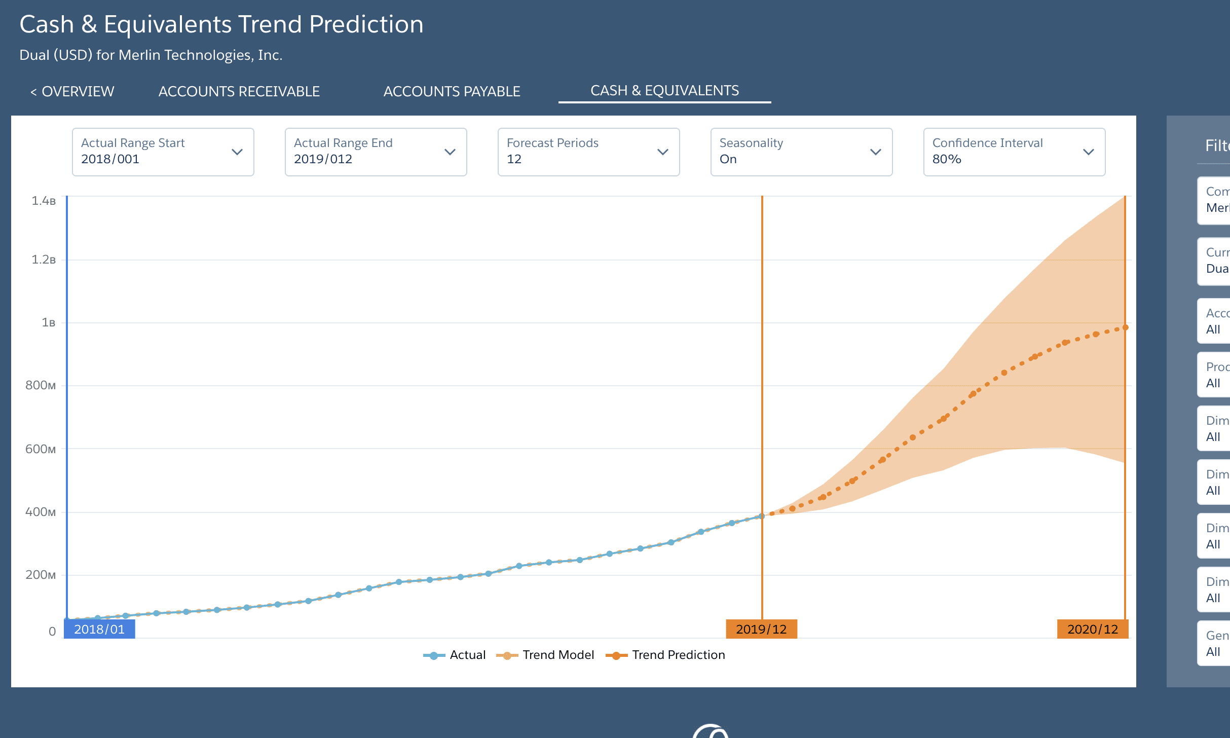 The new approach to accurate cash flow forecasting