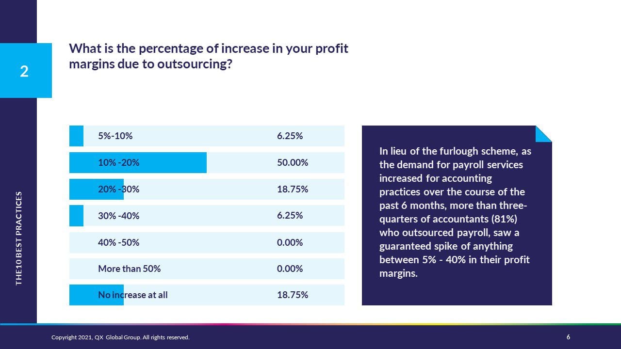 QX Global: The must see report on payroll outsourcing