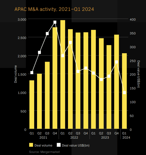 Corporate Advisory in today's volatile world